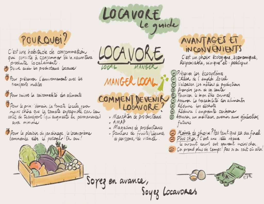 "Locavore" : Définition, Avantages / Inconvénients, Histoire... On vous dit tout ! "Locavore" : Définition, Avantages / Inconvénients, Histoire... On vous dit tout !