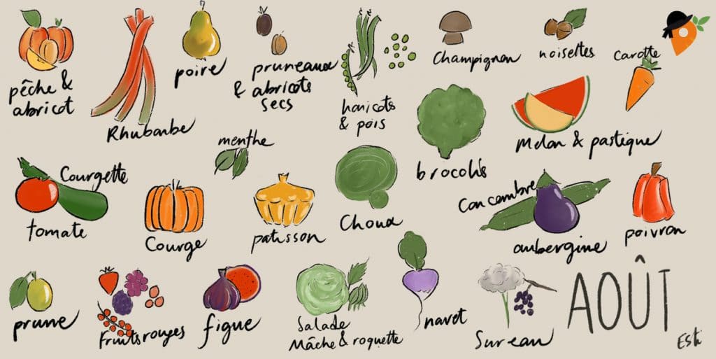 Légumes et fruits de saison - Août [CALENDRIER + LISTE]