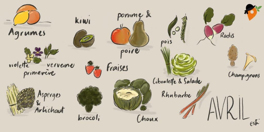 Légumes et fruits de saison - Avril [CALENDRIER + LISTE]