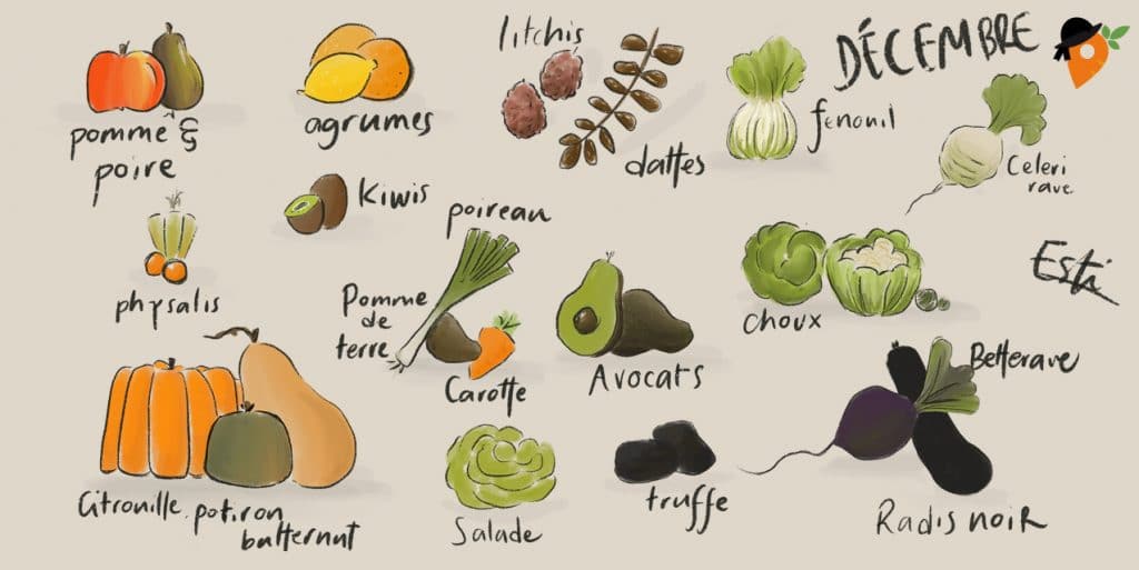 Légumes et fruits de saison - Décembre [CALENDRIER + LISTE]