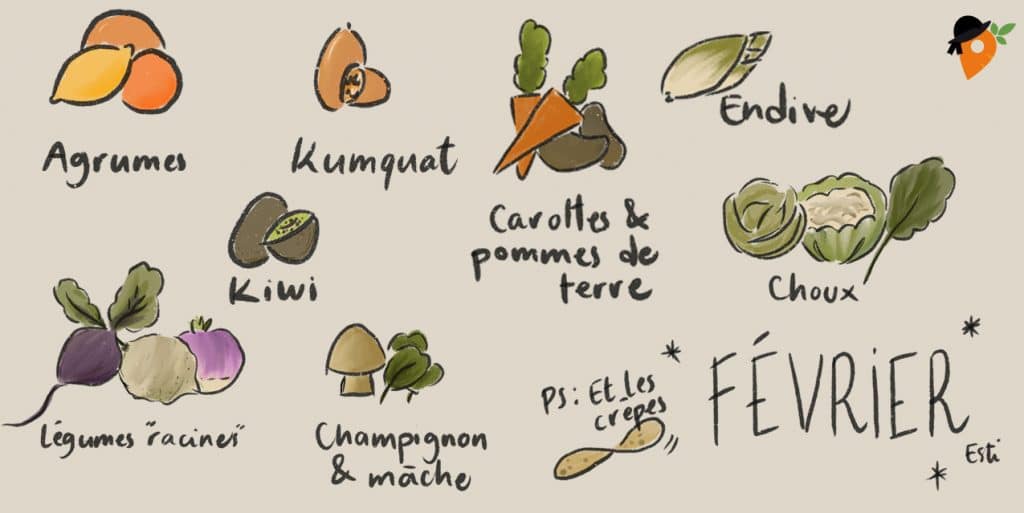 Légumes et fruits de saison - Février [CALENDRIER + LISTE]