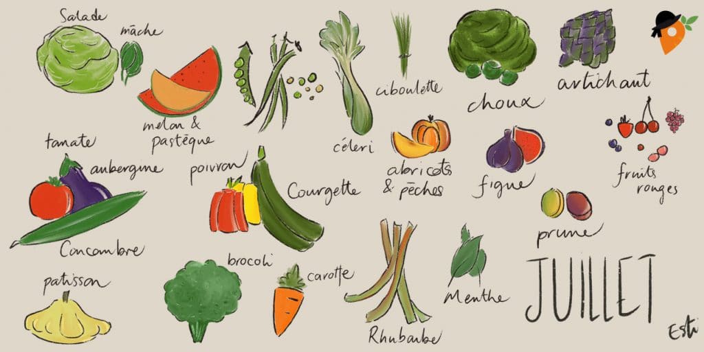 Légumes et fruits de saison - Juillet [CALENDRIER + LISTE]