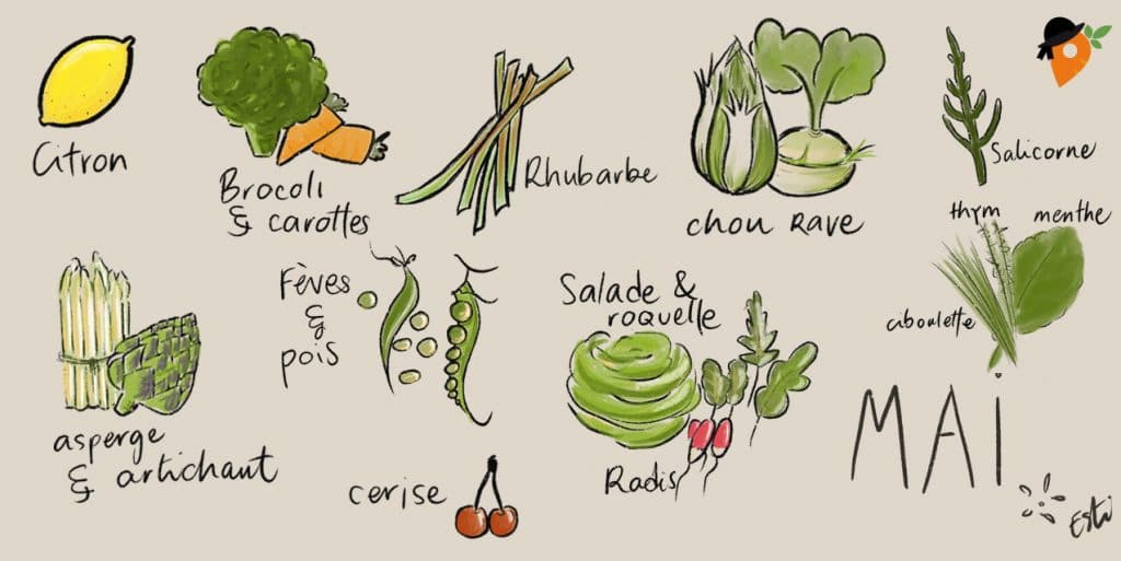 Légumes et fruits de saison - Mai [CALENDRIER + LISTE]