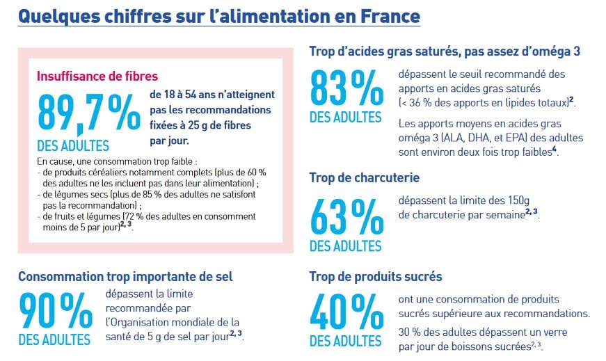 Comment lire les étiquettes de nos produits alimentaires ? Le Guide complet ! Comment lire les étiquettes de nos produits alimentaires ? Le Guide complet !