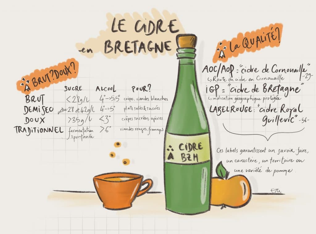 Cidre doux ou Brut ? Demi-sec ou traditionnel ? On vous guide !