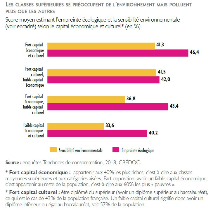 De quoi est composée ton empreinte écologique 👣 et comment faire pour la réduire ?