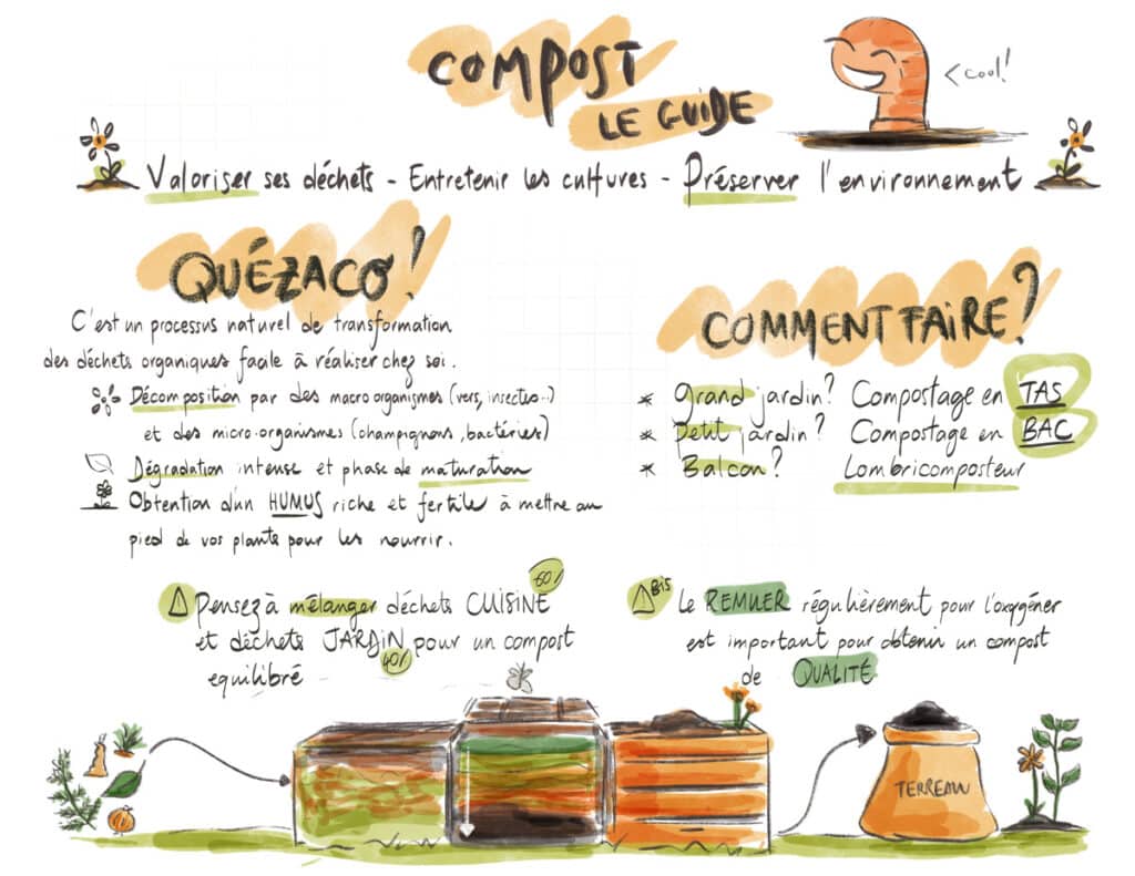 Comment faire son compost soi-même ? Guide pratique