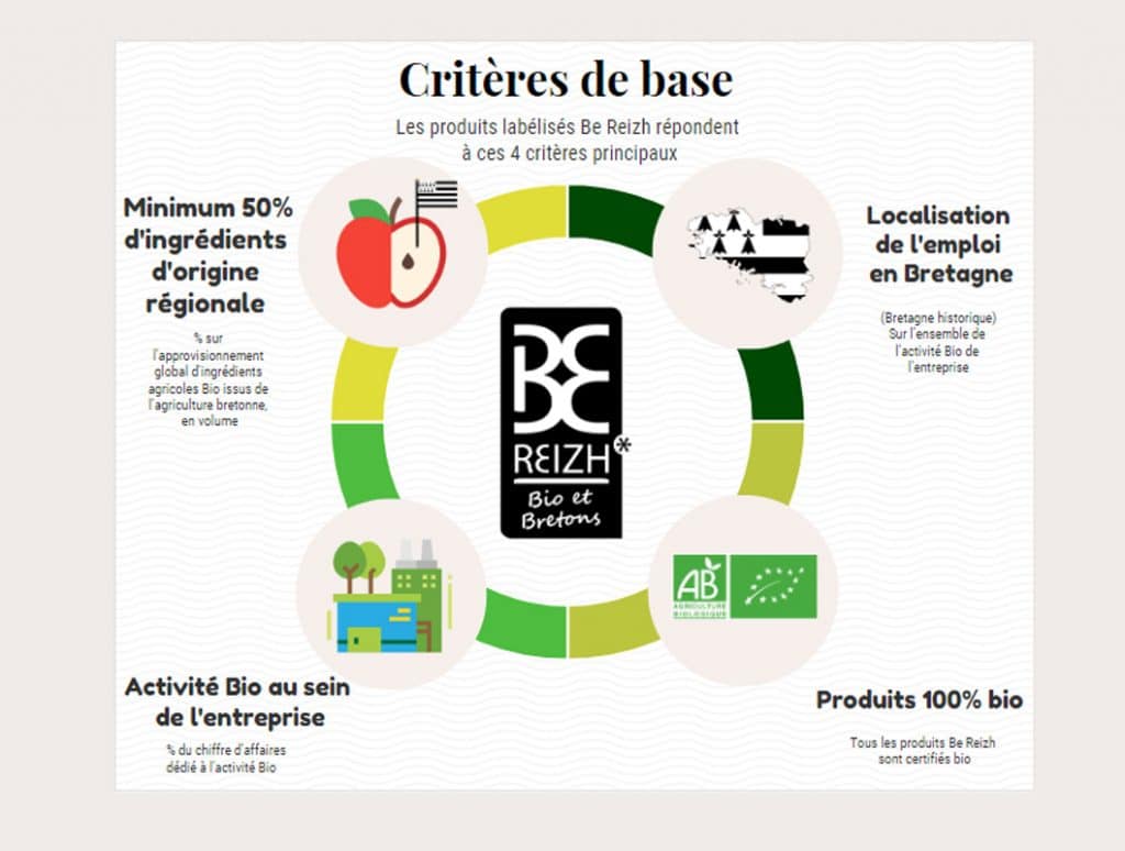 Le Label Be Reizh : un label bio 100% Breton ? [INTERVIEW]