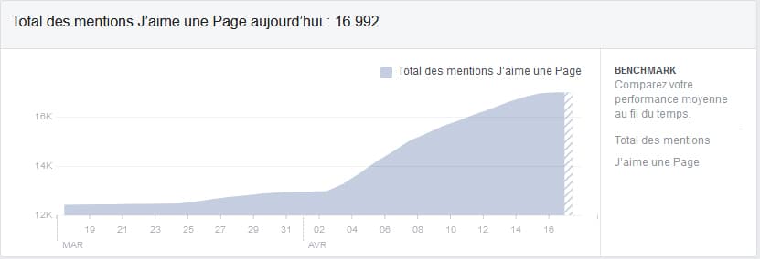 Plus de 100 000 visiteurs sur le site, sur les 30 derniers jours !