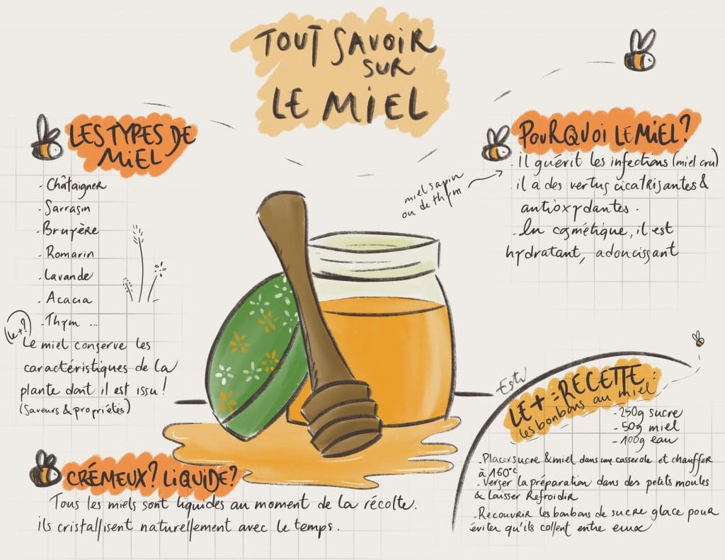 Bilan 2021 et Objectifs 2022 !
