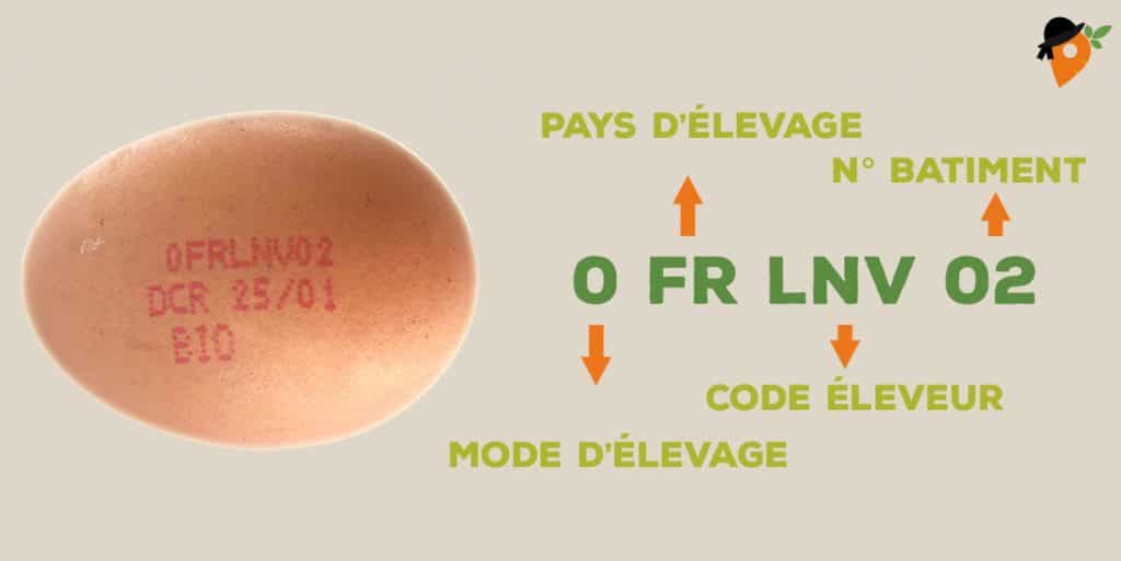 Comment choisir ses œufs, en fonction du code ?